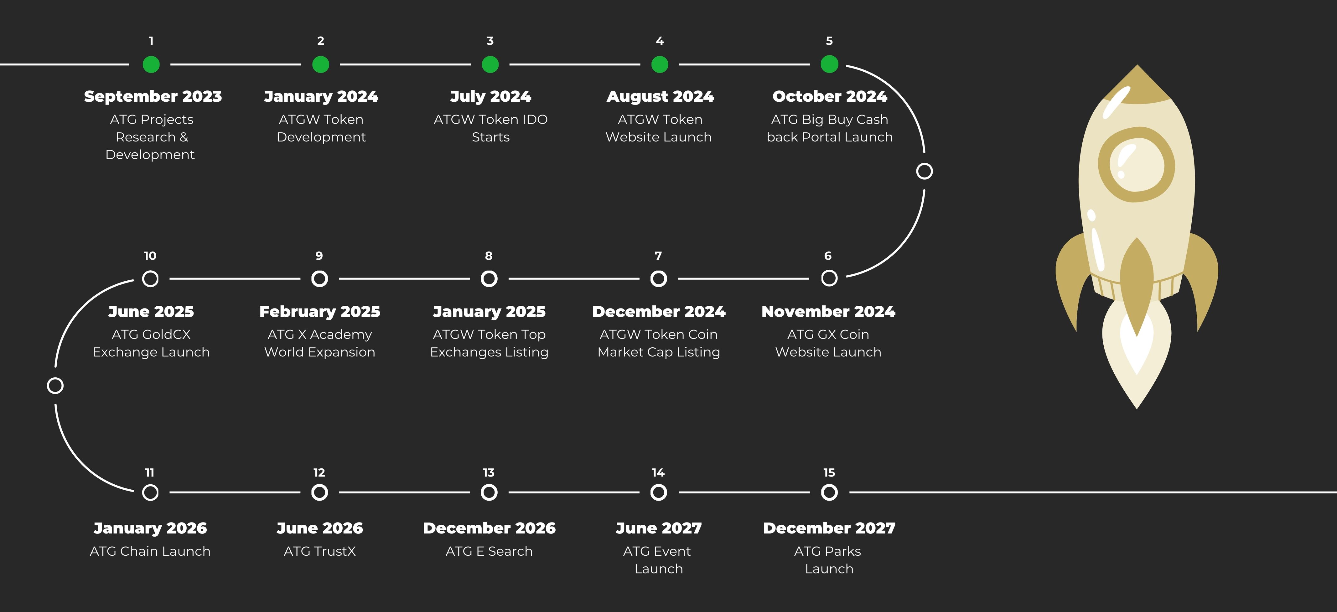 roadmap