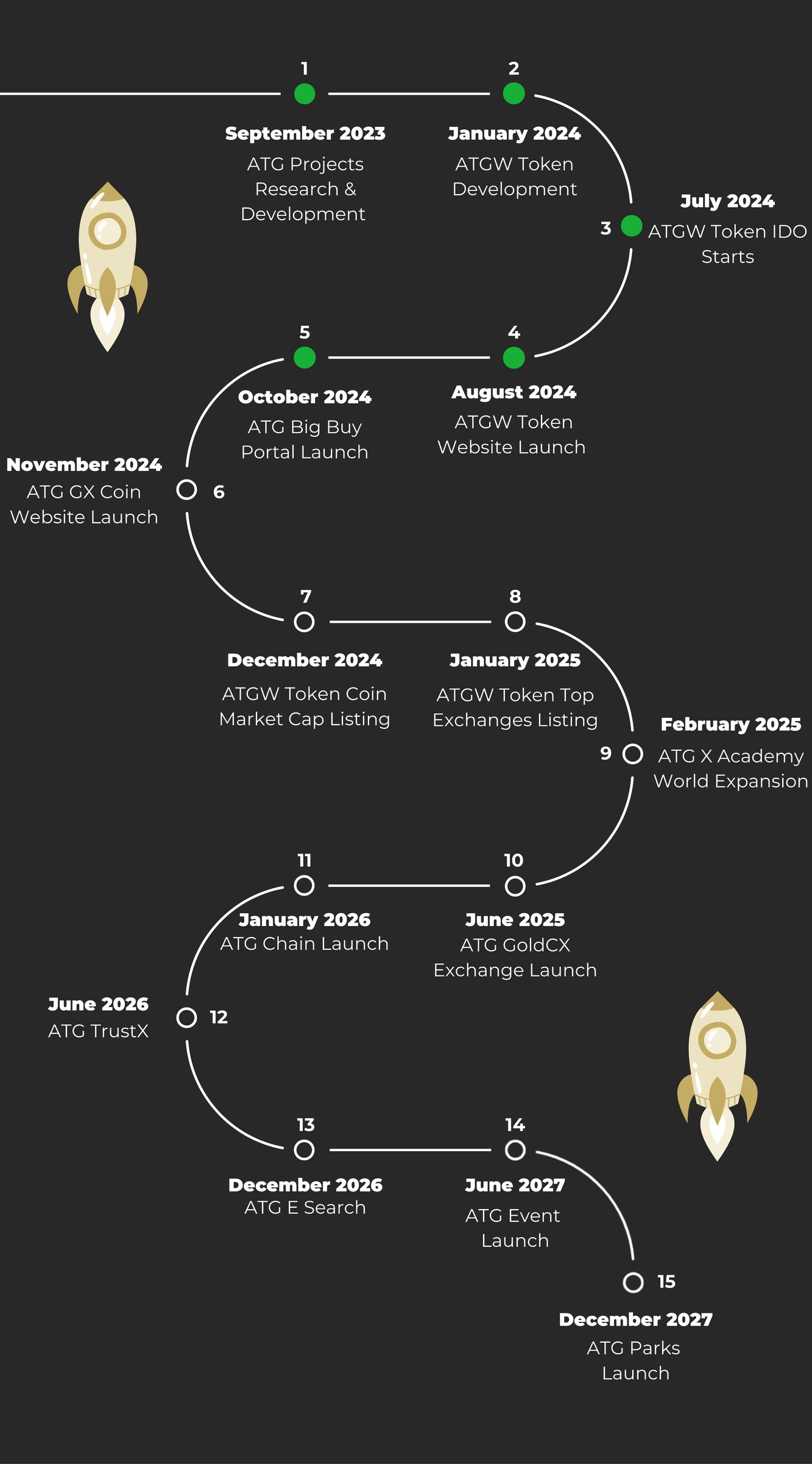 roadmap